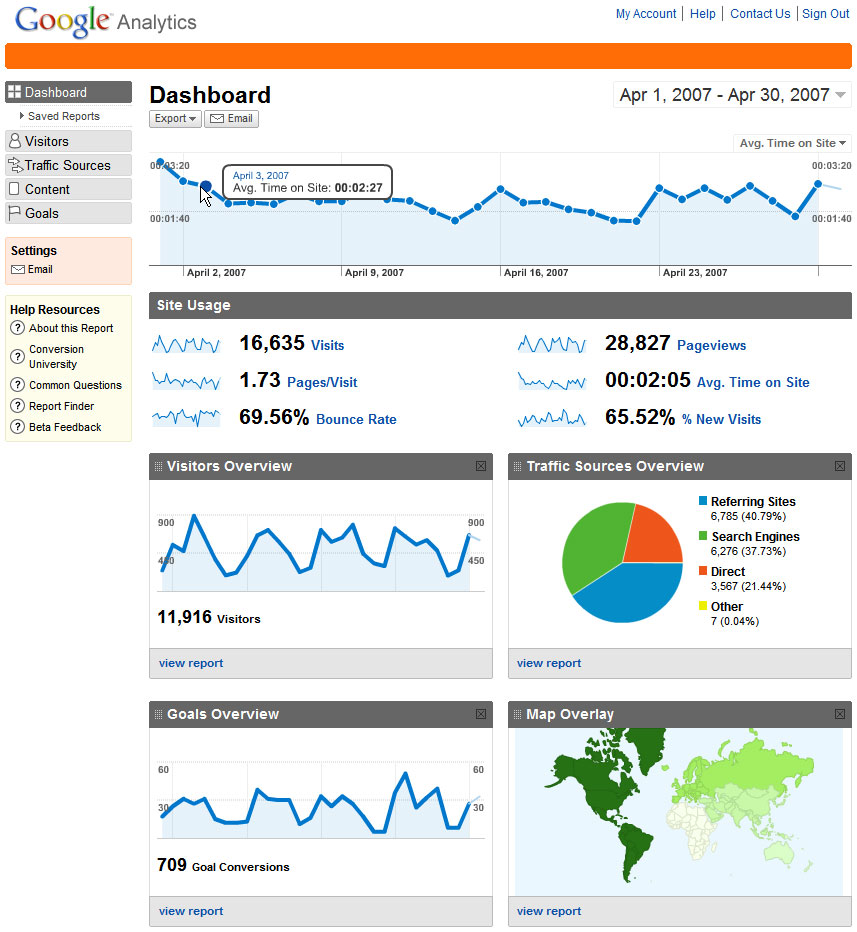 Blog Traffic Metrics Analytics